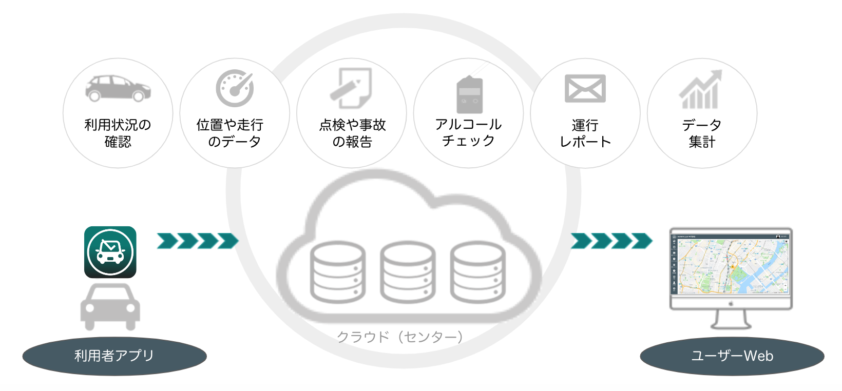 サービス概要図