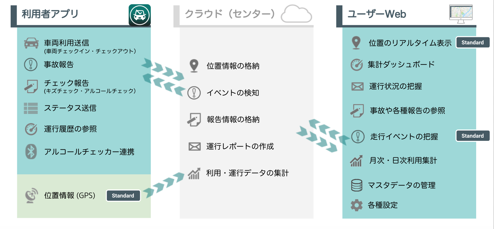 機能イメージ図